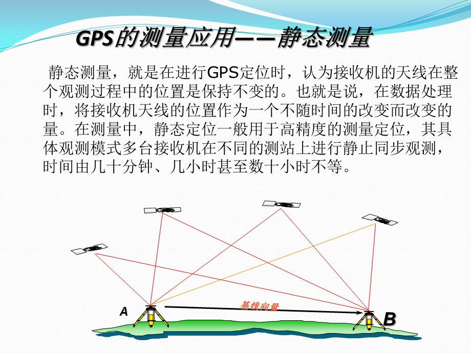 GPS静态数据处理ppt课件.ppt_第3页