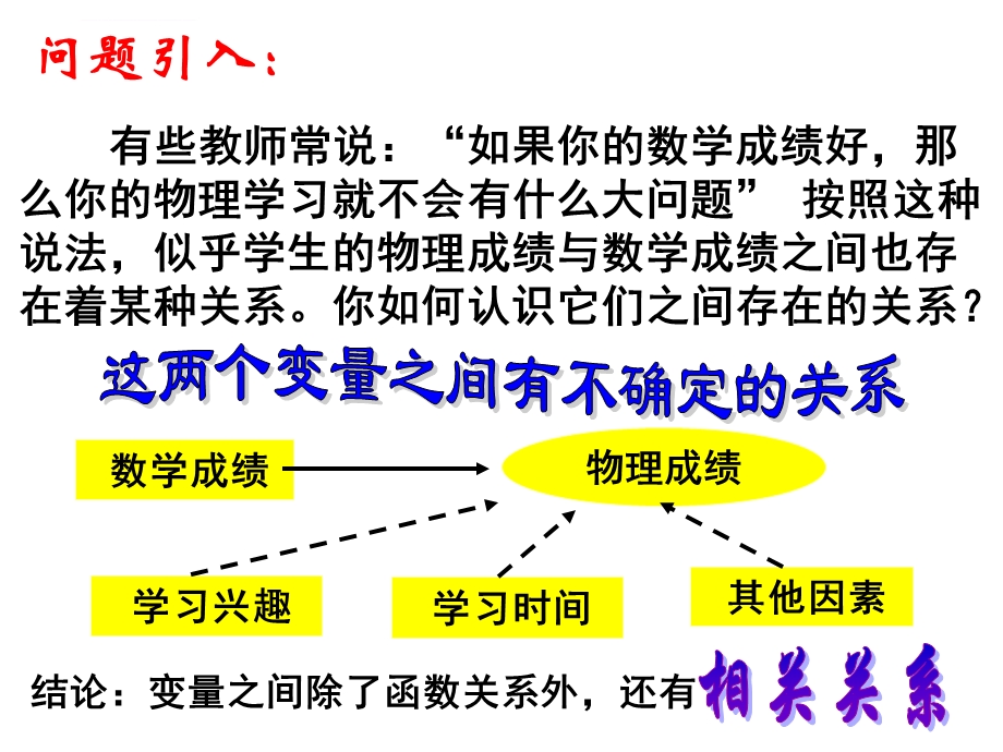 《线性回归方程》ppt课件.ppt_第2页