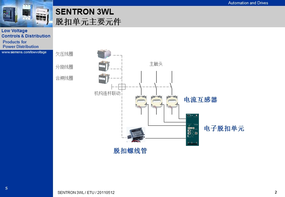 3WL电子脱扣器介绍ppt课件.ppt_第2页