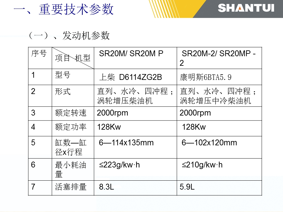 SR20M压路机培训课件.ppt_第2页