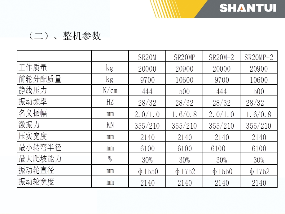 SR20M压路机培训课件.ppt_第3页