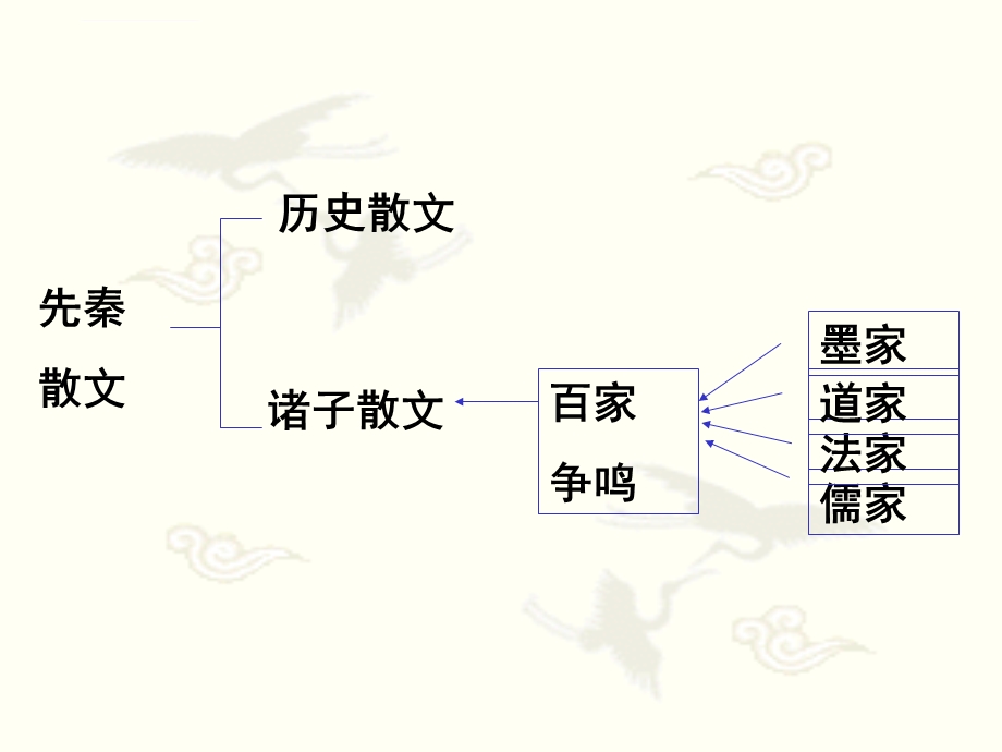 《季氏将伐颛臾》精品ppt课件.ppt_第2页