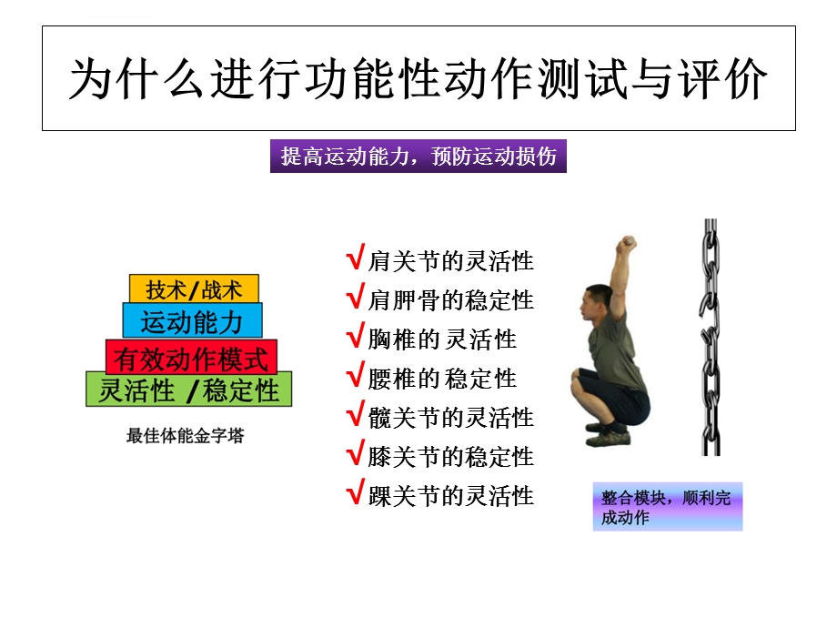 FMS功能性动作筛查ppt课件.ppt_第3页