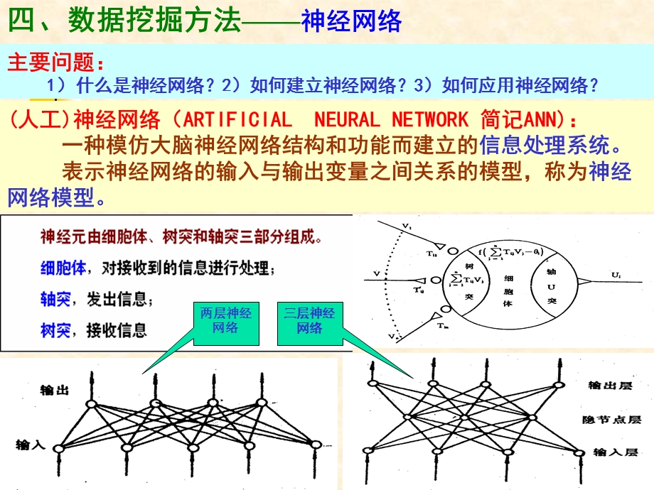 XX 第二部分数据挖掘与统计决策 神经网络ppt课件.ppt_第3页