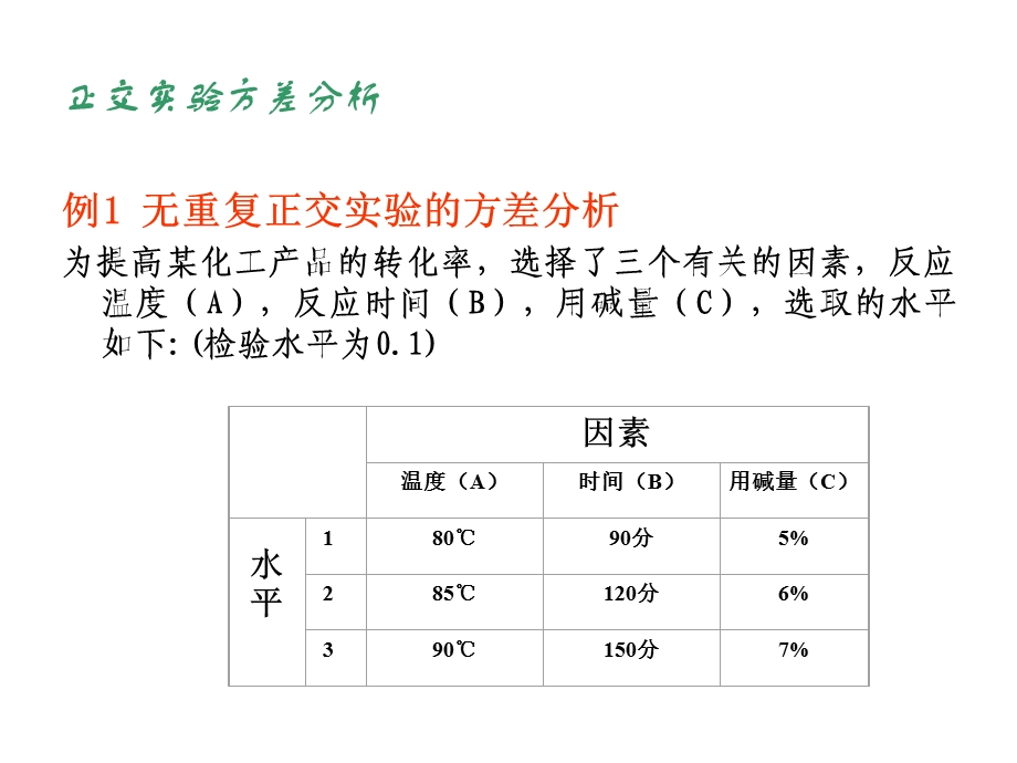 SPSS的正交实验设计ppt课件.pptx_第3页