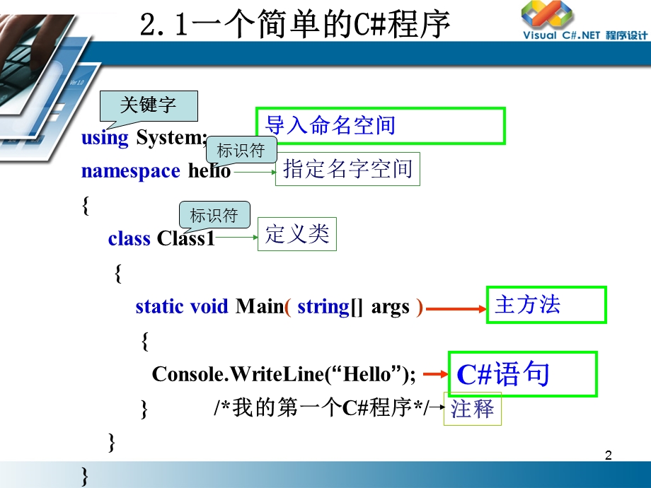 C#语法基础解读ppt课件.ppt_第2页