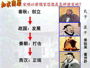 《宋明理学》PPT课件.ppt