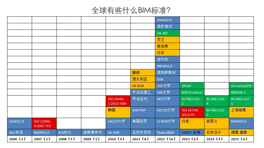 BIM施工应用标准解读ppt课件.pptx_第3页