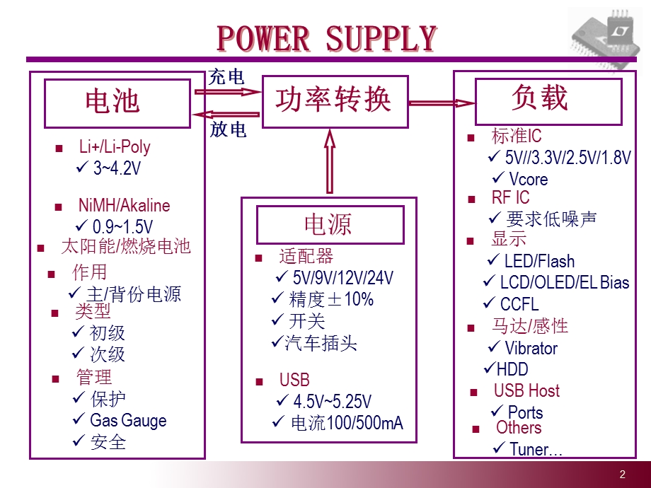 buck电路原理(包你明白)ppt课件.ppt_第2页