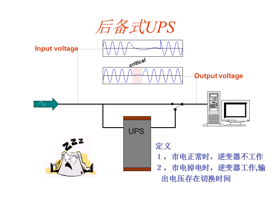 UPS类型比较解读ppt课件.ppt_第2页