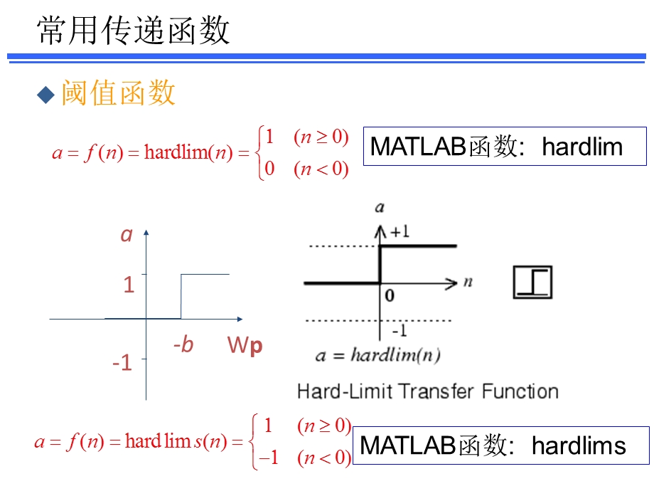 MATLAB神经网络工具箱(函数拟合)ppt课件.ppt_第3页