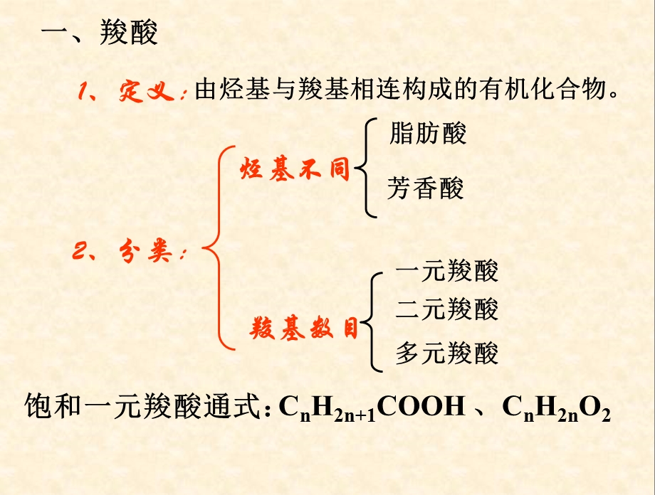 《羧酸酯》ppt课件.ppt_第2页