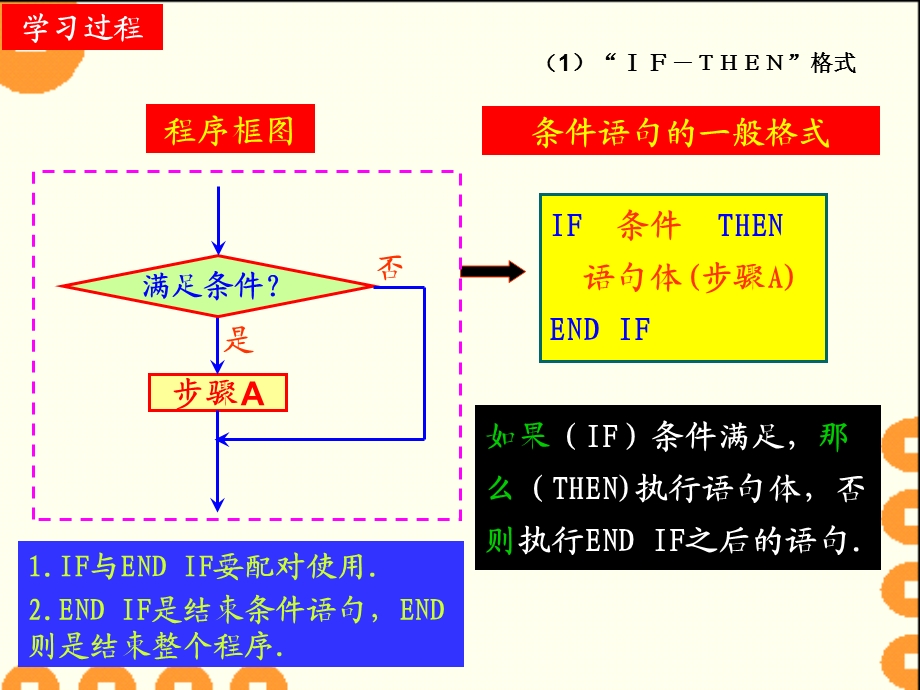 《条件语句》PPT课件.ppt_第3页