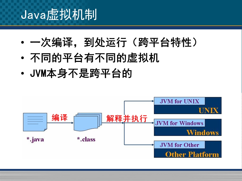 Java基础总复习ppt课件.pptx_第2页