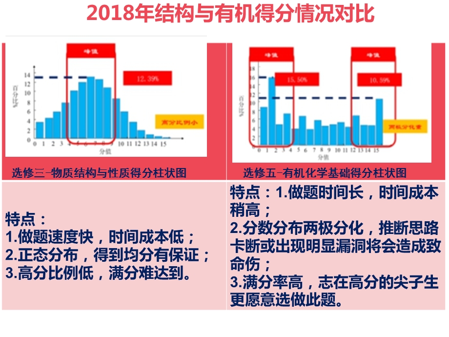 《有机化学基础》二轮复习ppt课件.ppt_第1页