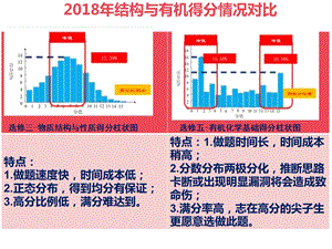 《有机化学基础》二轮复习ppt课件.ppt