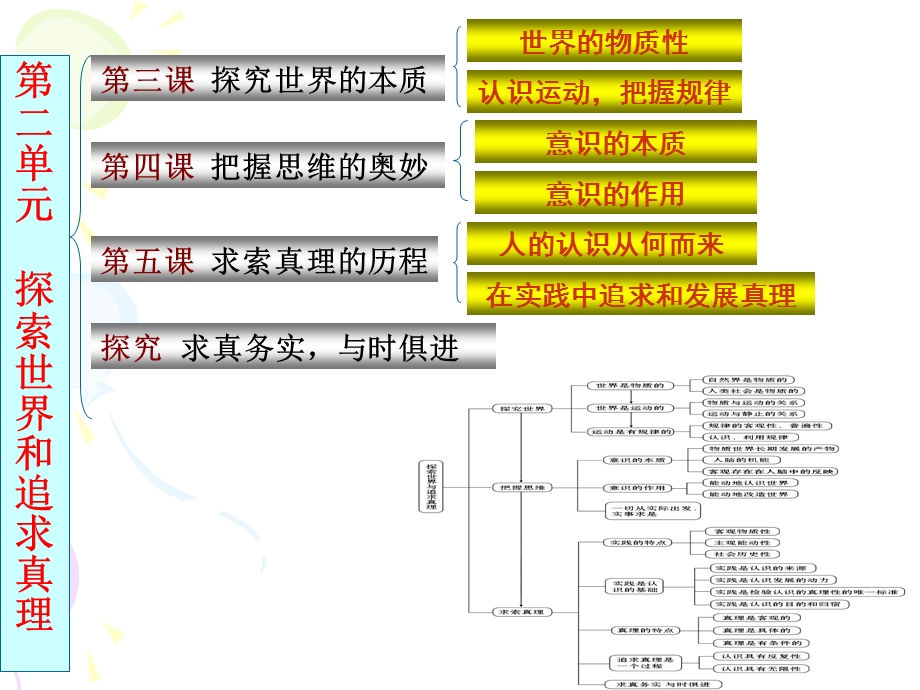 《生活与哲学》第二单元(上课)ppt课件.ppt_第3页