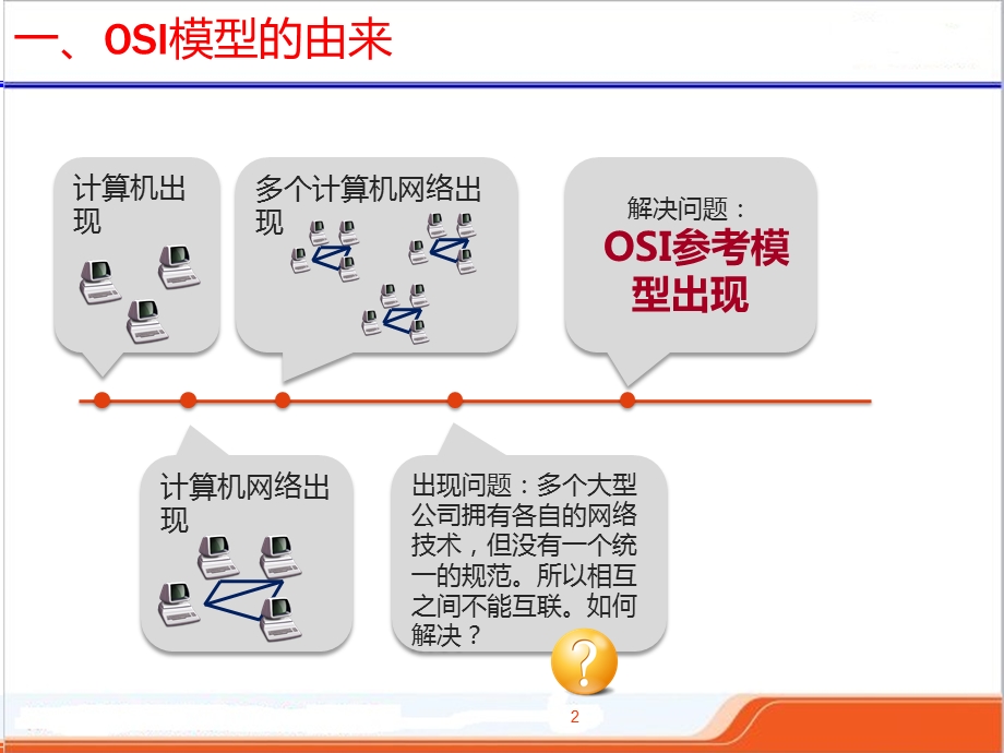 OSI模型ppt课件(赛讲).ppt_第2页