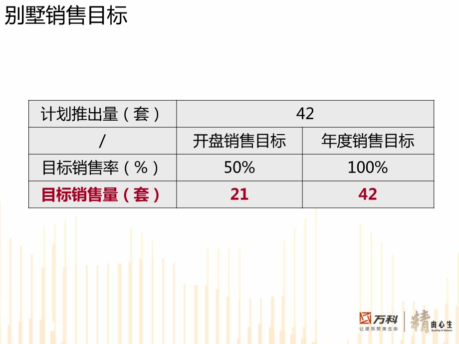 万科璞悦山别墅蓄客方案ppt课件.pptx_第3页