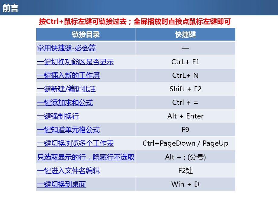 Excel操作技巧 超实用ppt课件.pptx_第3页