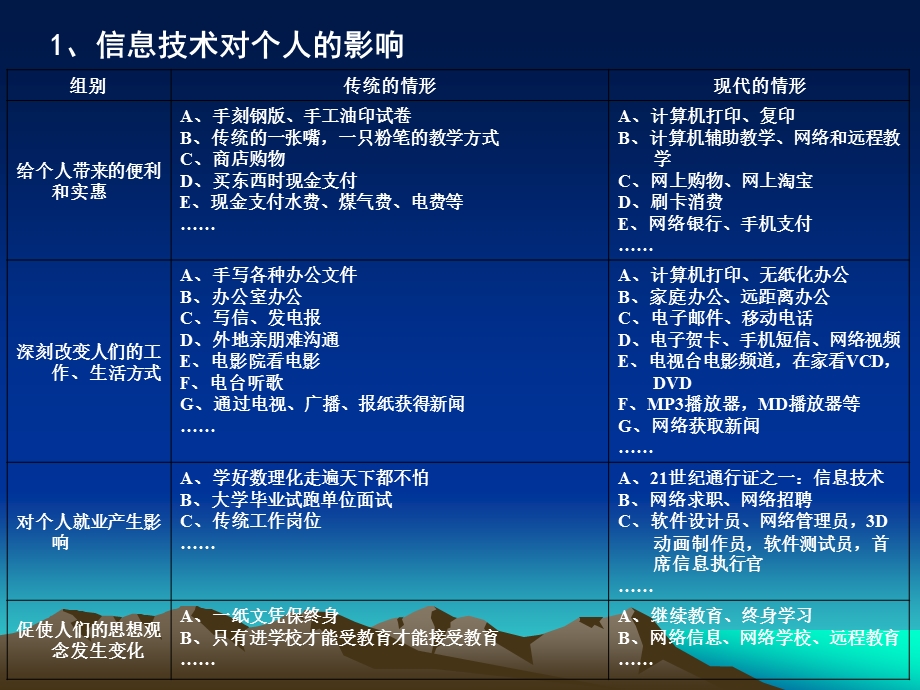 《信息技术与社会》PPT课件.ppt_第3页