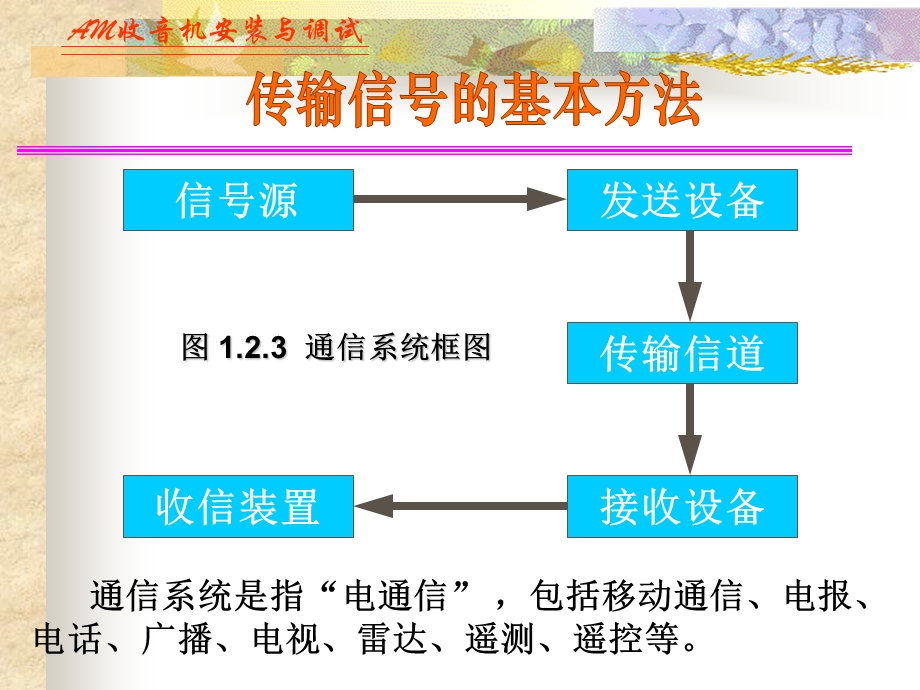 AM收音机原理及安装、调试ppt课件.ppt_第3页