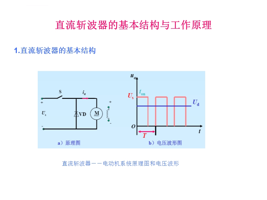 PWM调速原理过程详解ppt课件.ppt_第3页