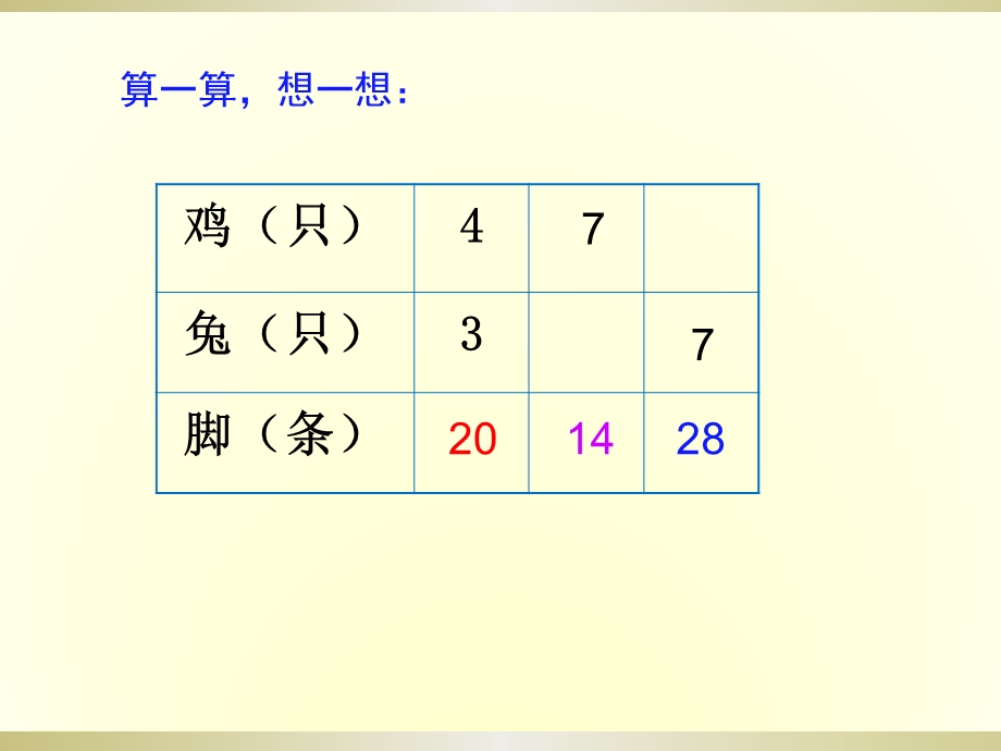 《鸡兔同笼PPT课件》.ppt_第2页