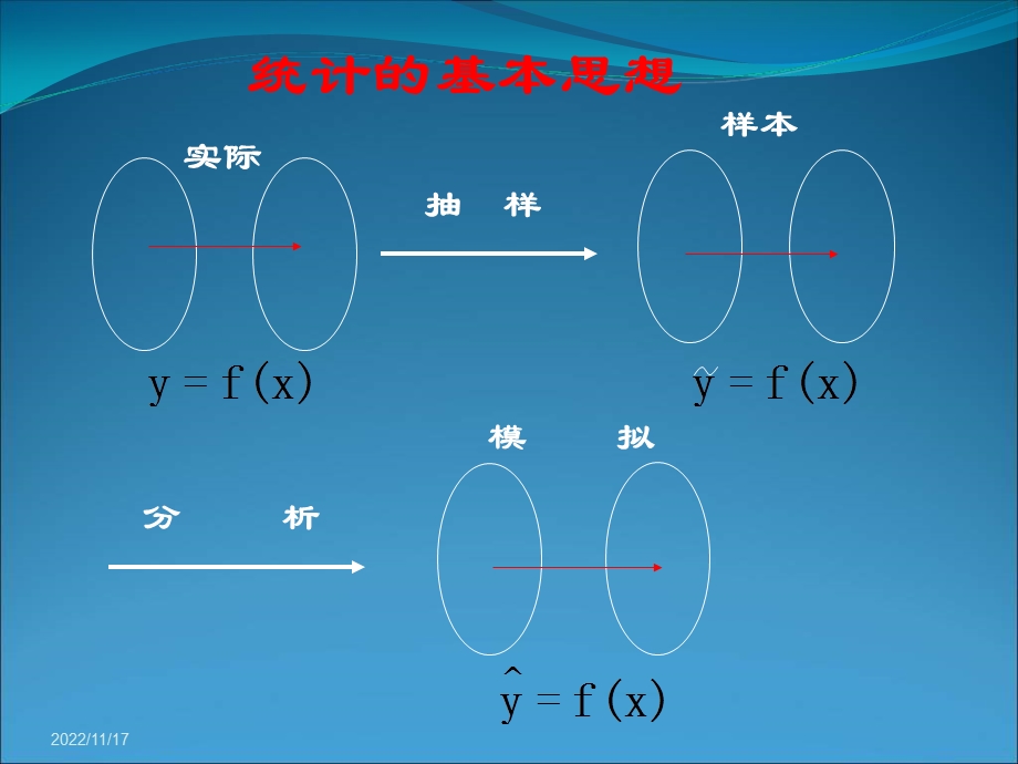 《高二数学回归分析》PPT课件.ppt_第3页