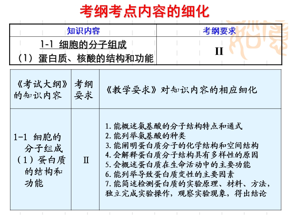 一做好《考试大纲》考点细化ppt课件.ppt_第3页