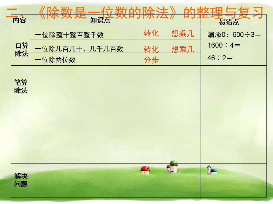 《除数是一位数的除法整理和复习》PPT课件人教新课标.ppt_第3页