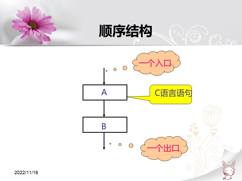 C语言公开课教案ppt课件.ppt_第3页