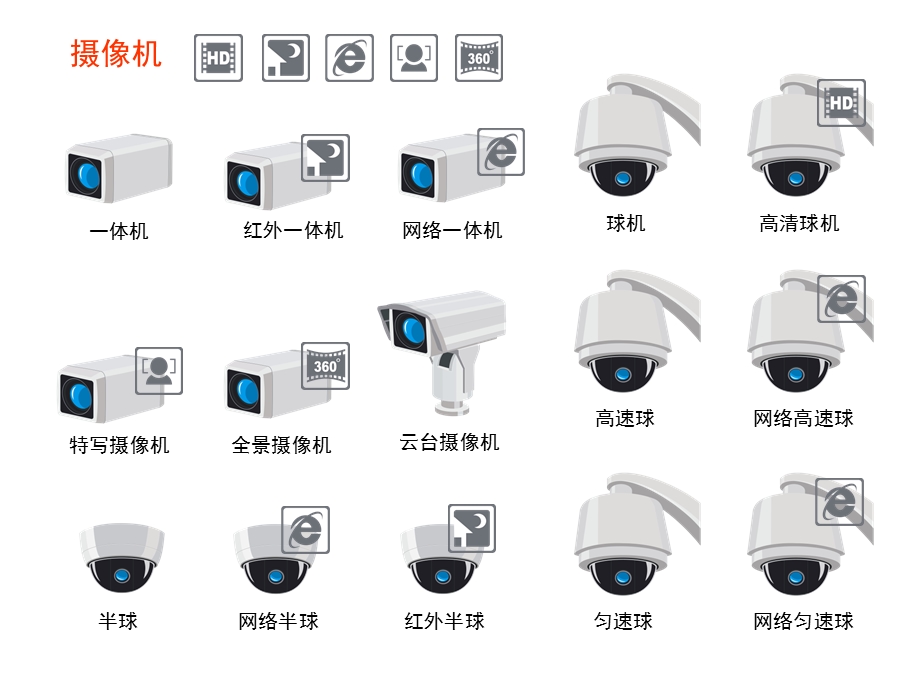 VISIO安防监控报警等设备图标ppt课件.ppt_第1页