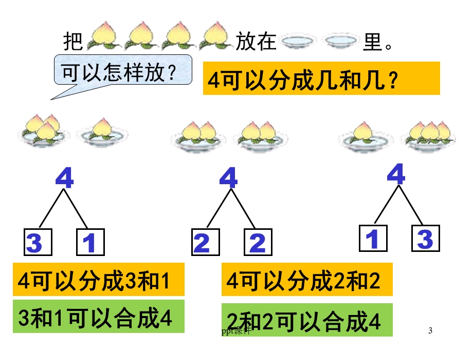 《2至5的分与合》ppt课件.ppt_第3页