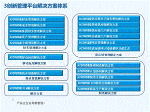 K3WISEV13.1供应链电子商务整体解决方案ppt课件.ppt