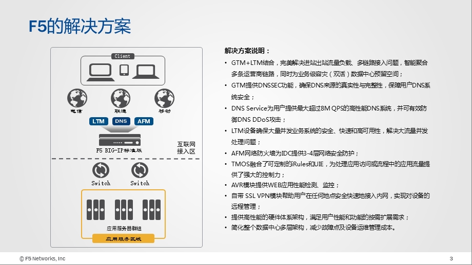 F5互联网出口解决方案ppt课件.pptx_第3页