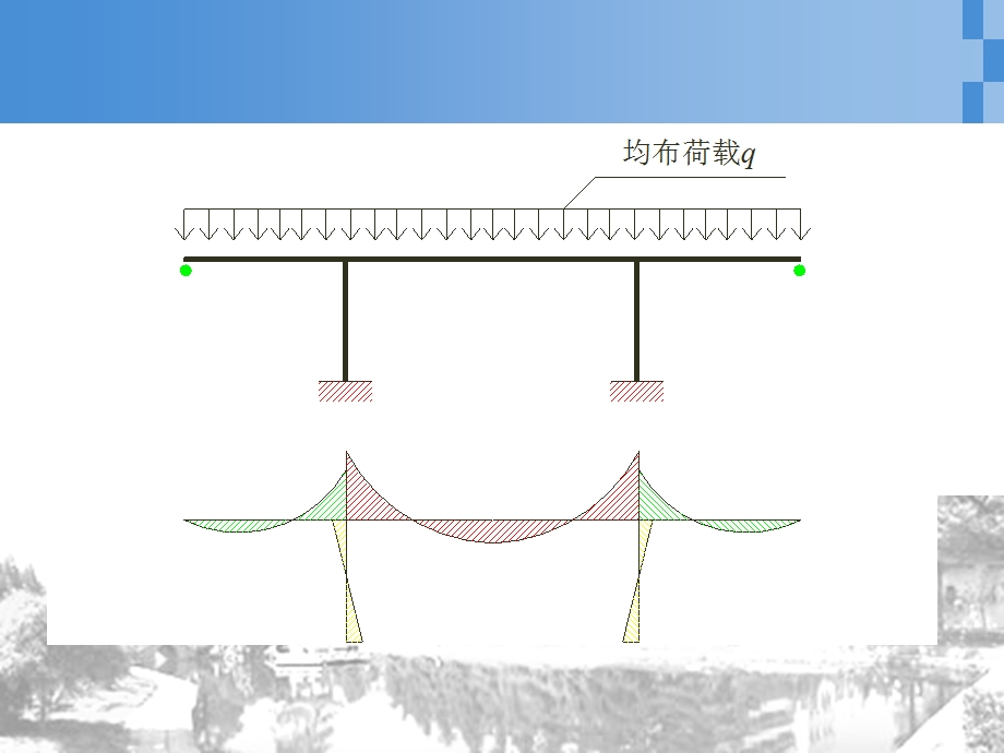 T型钢构桥、悬索桥ppt课件.ppt_第2页