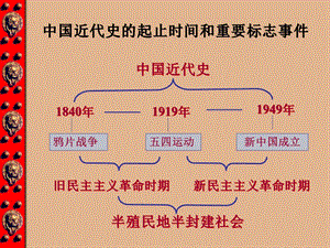 《鸦片战争的烽烟》ppt课件.ppt