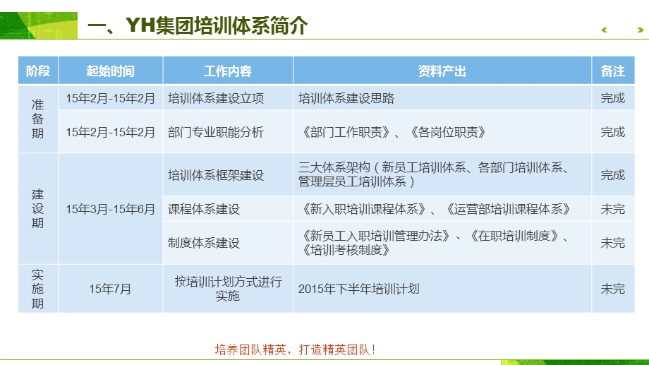 TTT 培训体系篇ppt课件.ppt_第3页