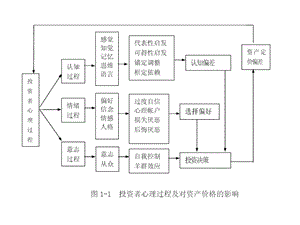 Day2 复旦行为经济学ppt课件.ppt