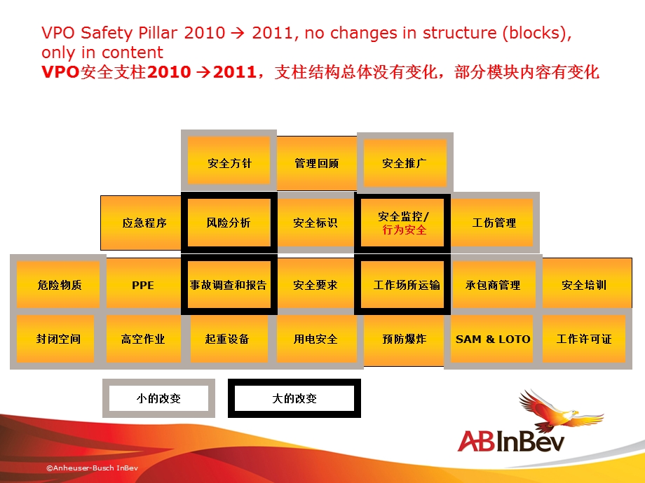 VPO安全支柱变动概述 Rui汇总ppt课件.ppt_第2页