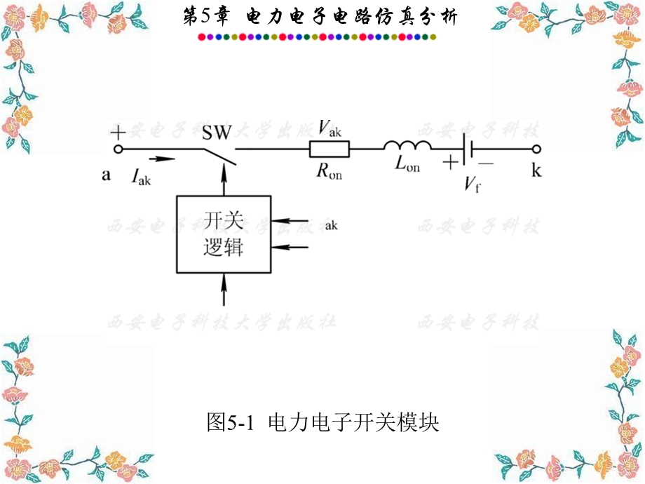 Matlab 电力电子仿真教程ppt课件.ppt_第3页