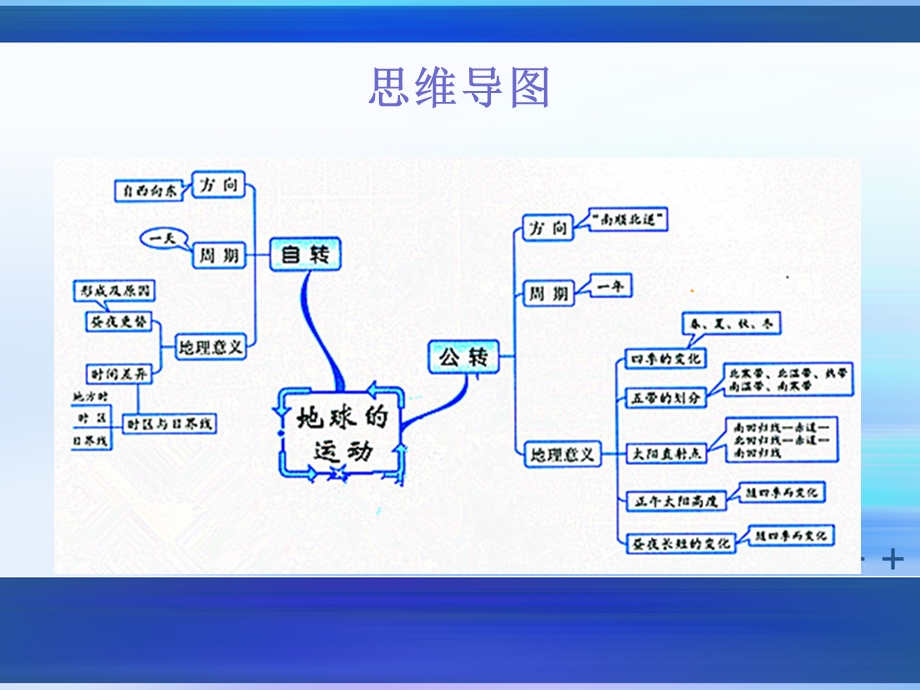 《地球的运动》思维导图及知识点解析ppt课件.ppt_第2页