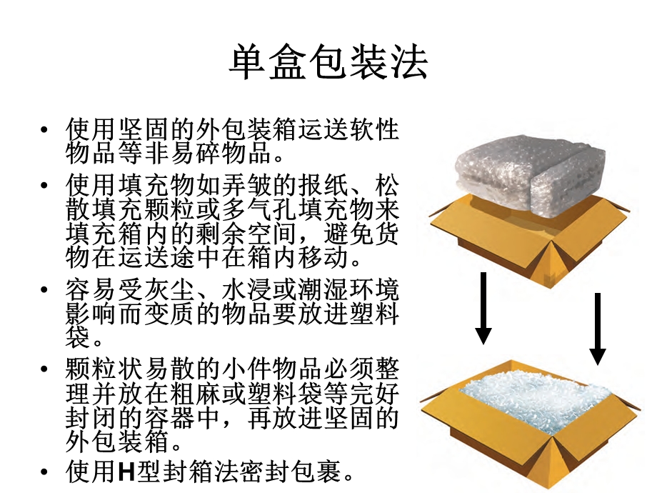 一般包装方法ppt课件.ppt_第2页