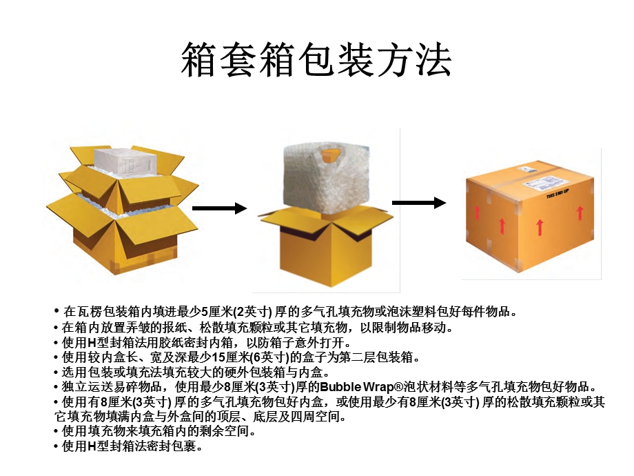 一般包装方法ppt课件.ppt_第3页