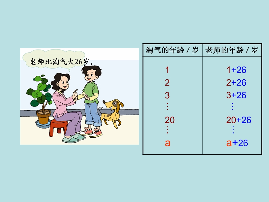 《用字母表示数》(北师大版)ppt课件.ppt_第3页