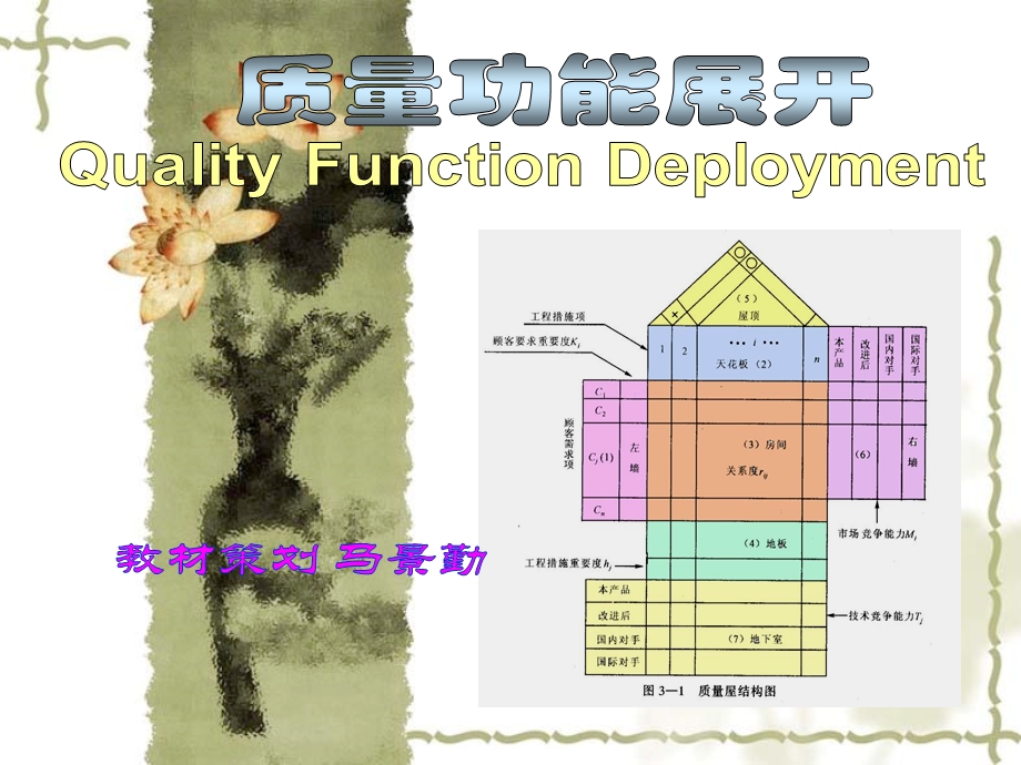 QFD质量功能展开ppt课件.ppt_第1页