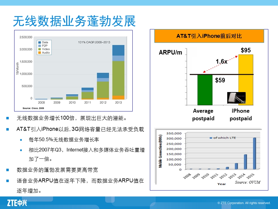 LTE特殊场景之室内覆盖解决方案ppt课件.pptx_第3页