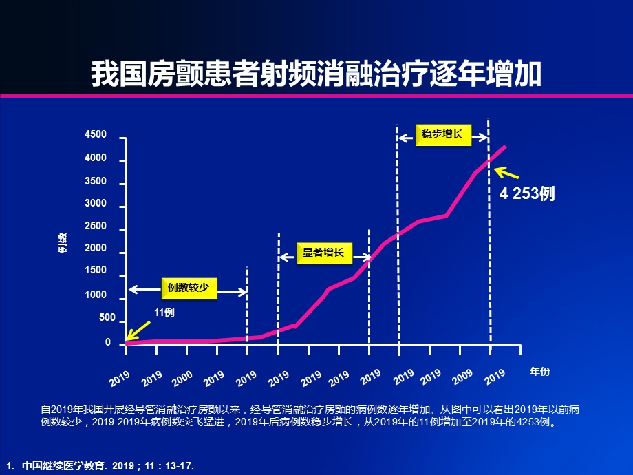 noac在房颤射频消融术患者中的应用ppt课件.pptx_第3页