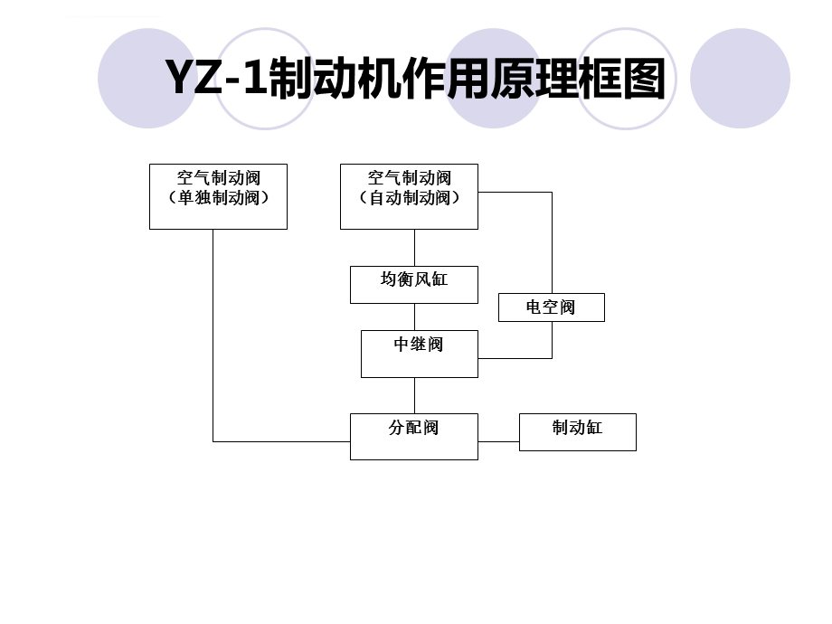 YZ 1型制动机常见故障的分析处理ppt课件.ppt_第3页